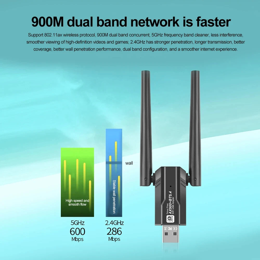 WiFi 6 AX900 Bluetooth 5.4 WiFi USB Adapter Wireless Network Card 2.4G 286Mbps & 5GHz 600Mbps Only for Win10/11 PC/Laptop Oasis Select