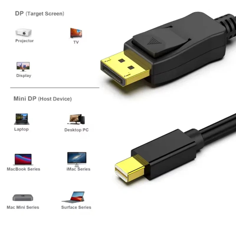 1.8m Mini DisplayPort to DP DisplayPort Cable 4K@60Hz 2K@144Hz Mini DP Male to DP Male Adapter Cord for Video Card PC Monitor Oasis Select