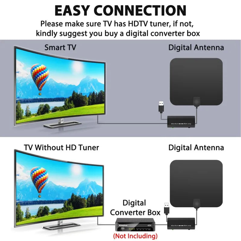 2025 Upgraded HD Digital TV Antenna, Supports 4K 1080P TV Indoor and Outdoor Use - Suitable for Smart TVs Oasis Select