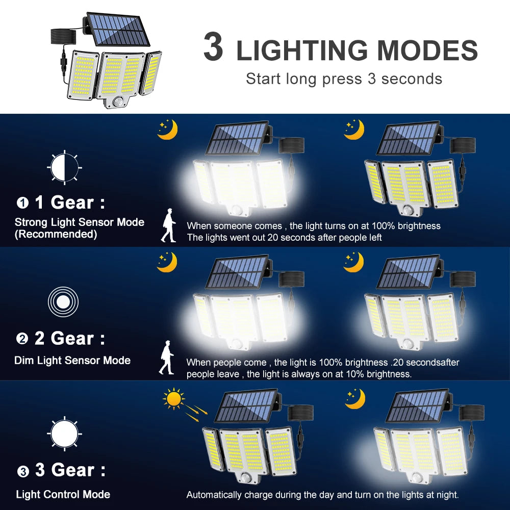 280 LED Solar Wall Light – Motion Sensor IP65 Outdoor Flood