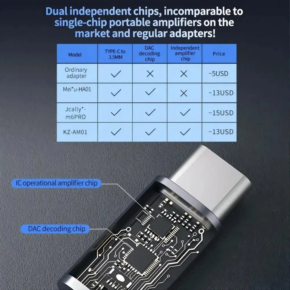 KZ AM01 Type-C to 3.5mm Audio Adapter 32bit/384kHz Hi-Fi DAC + IC Amplifier Dual Chip Earphone Audio Cable Oasis Select