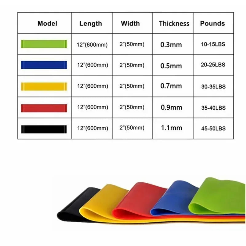 1/3/4Pcs Resistance Bands Yoga Band Fitness Exercise Training Hip Tension Band Leg Squat Dance Elastic Loop Stretch Band Oasis Select