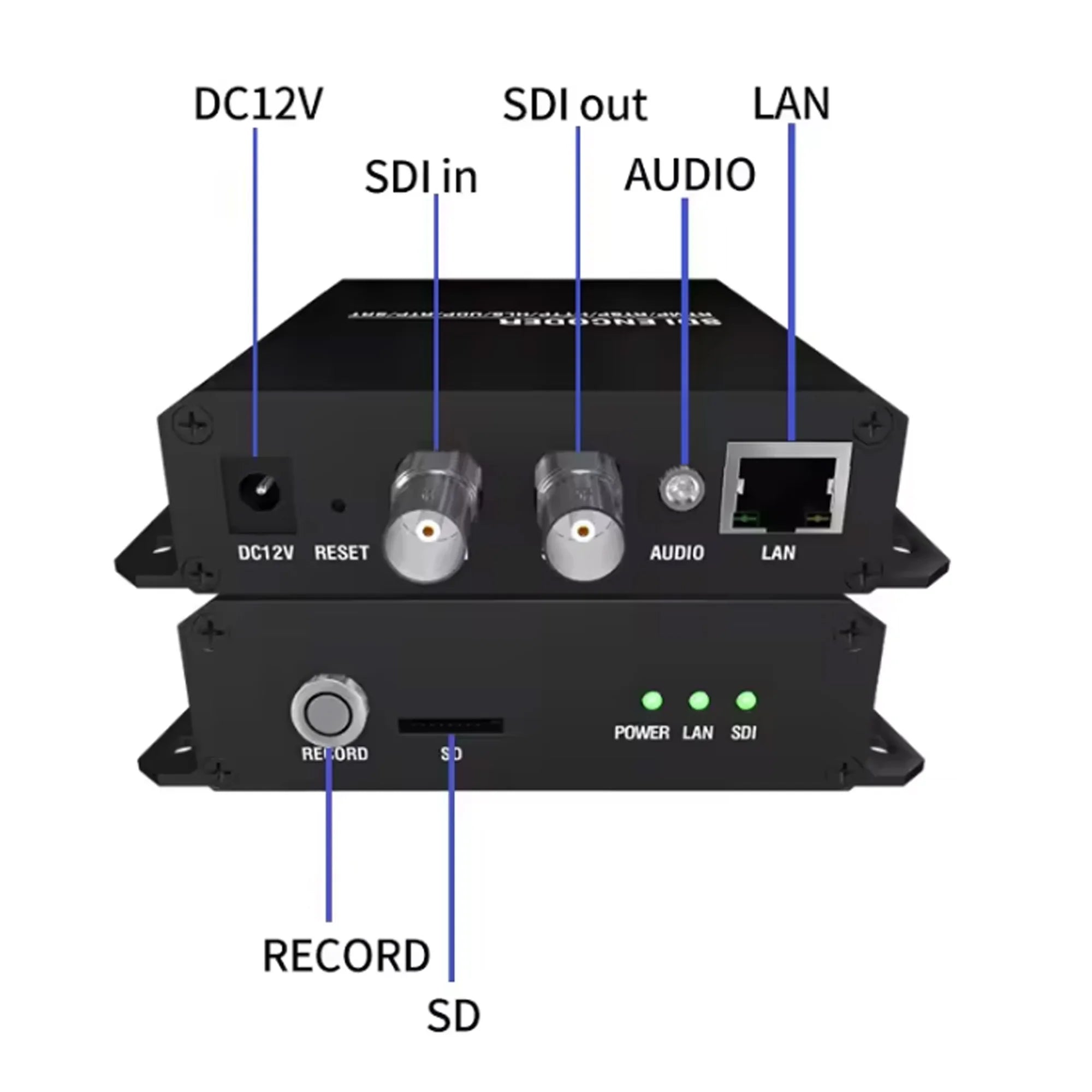 H.265 SDI Loop-Out Encoder: HD SD-SDI Recording, H.265, RTMP, RTSP, Connects to NVR, Supports ONVIF Protocol and NVR Oasis Select
