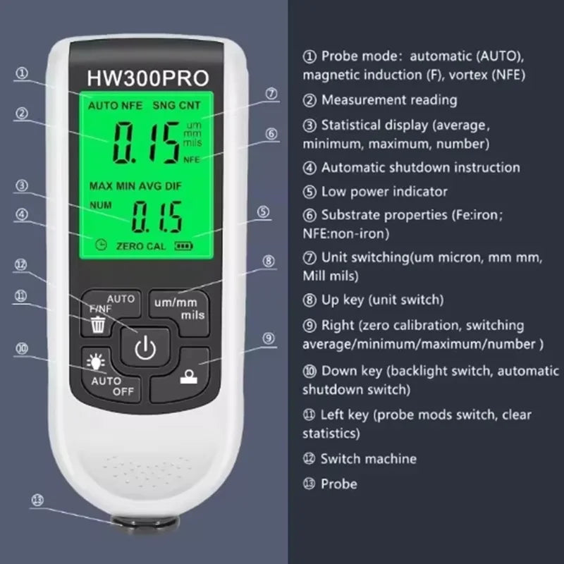 HW-300PRO Car coating thickness gauge 0-2000UM Fe and NFe Paint Thickness Tester Manual Coating Meter Paint Automotive Tools Oasis Select