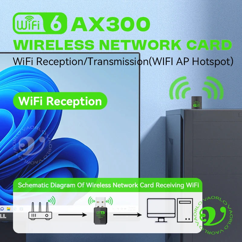 VAORLO WIFI 6 USB Adapter AX300 Network Card Mini USB Dongle 2.4GHz 802.11AX Wireless Dongle Receiver For Win 7/10/11 Drive Free Oasis Select