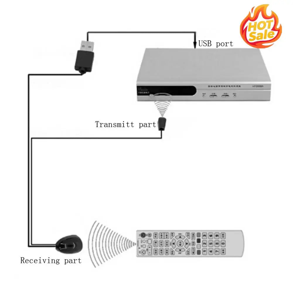 Infrared IR Remote Extender Repeater Receiver IR Extender Applies To All Remote Control Devices Oasis Select