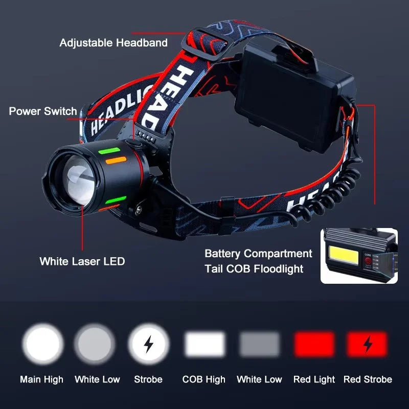 Mikenoon H02 LED Headlamp – Zoomable, Rechargeable & Power Bank