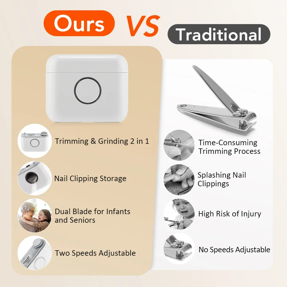 AFDEAL 2-in-1 Electric Nail Clipper & Polisher for Kids & Adults