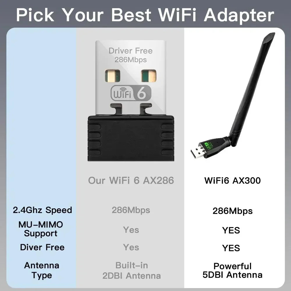 FENVI WIFI 6 USB Adapter AX286 Network Card Dongle 2.4GHz 802.11AX Antenna Signal Reception For Laptop Windows 10 11 Driver Free Oasis Select