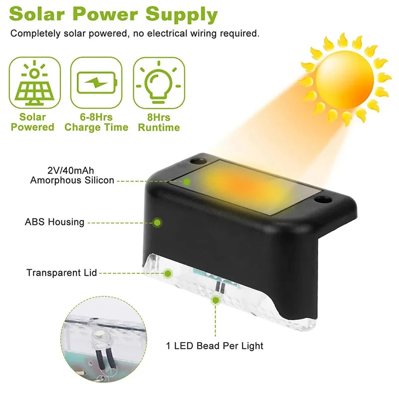 Mini Solar LED Deck Lights Garden Step Sun Power Waterproof Lamp Outdoor Balcony Fence Stairs Decoration Small Night Light Oasis Select