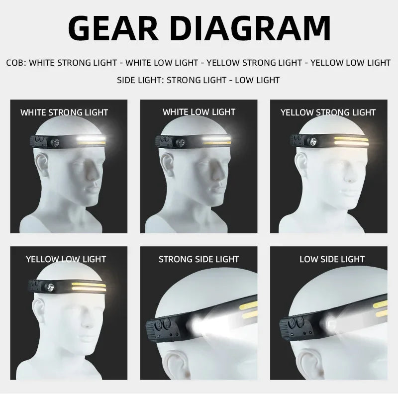 LED Headlight Sensor With Built-in Battery Head Flashlight USB Charging Work Light Super Bright Headband Oasis Select