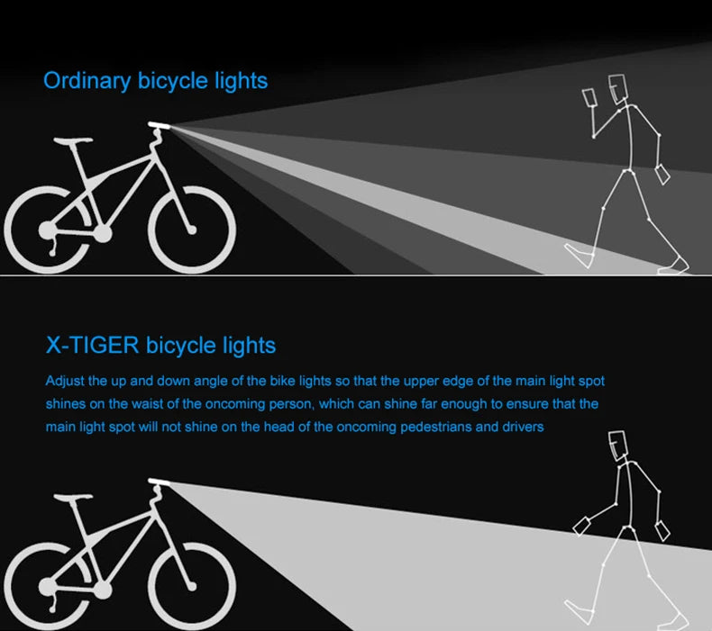 X-TIGER Bike Front Light 6400mA Rechargeable Bicycle Light 2400LM Cycling Headlight LED Flashlight MTB Bike Lamp Oasis Select