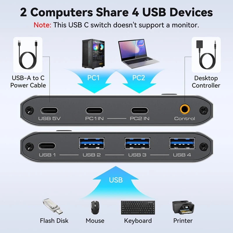 WISH 10Gbps USB 3.2 Switch USB C Switch,4 Port USB Switcher For PC Laptop Share Keyboard Mouse Supports USB C Input Oasis Select