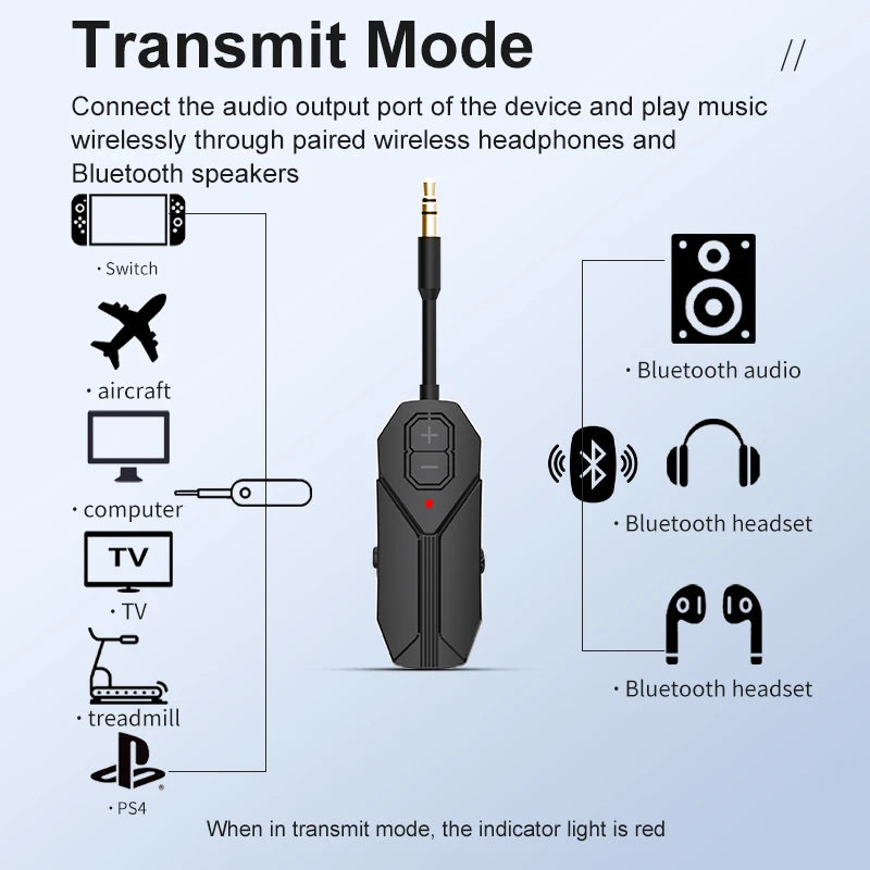 2 In 1 Bluetooth 5.4 Audio Receiver Transmitter Hifi Stereo Wireless Adapter 3.5MM AUX With Mic For Airplane TV PC Car Speaker Oasis Select