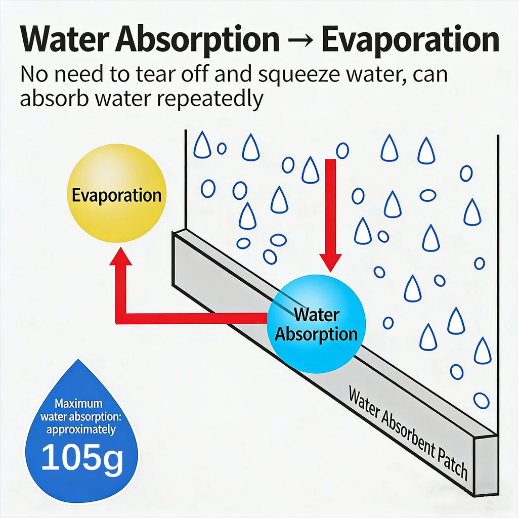 Self Adhesive Window Water Absorbing Strip Keep Dry Thickened Felt for Condensation Prevention Winter Windowsill Wall Protection Oasis Select