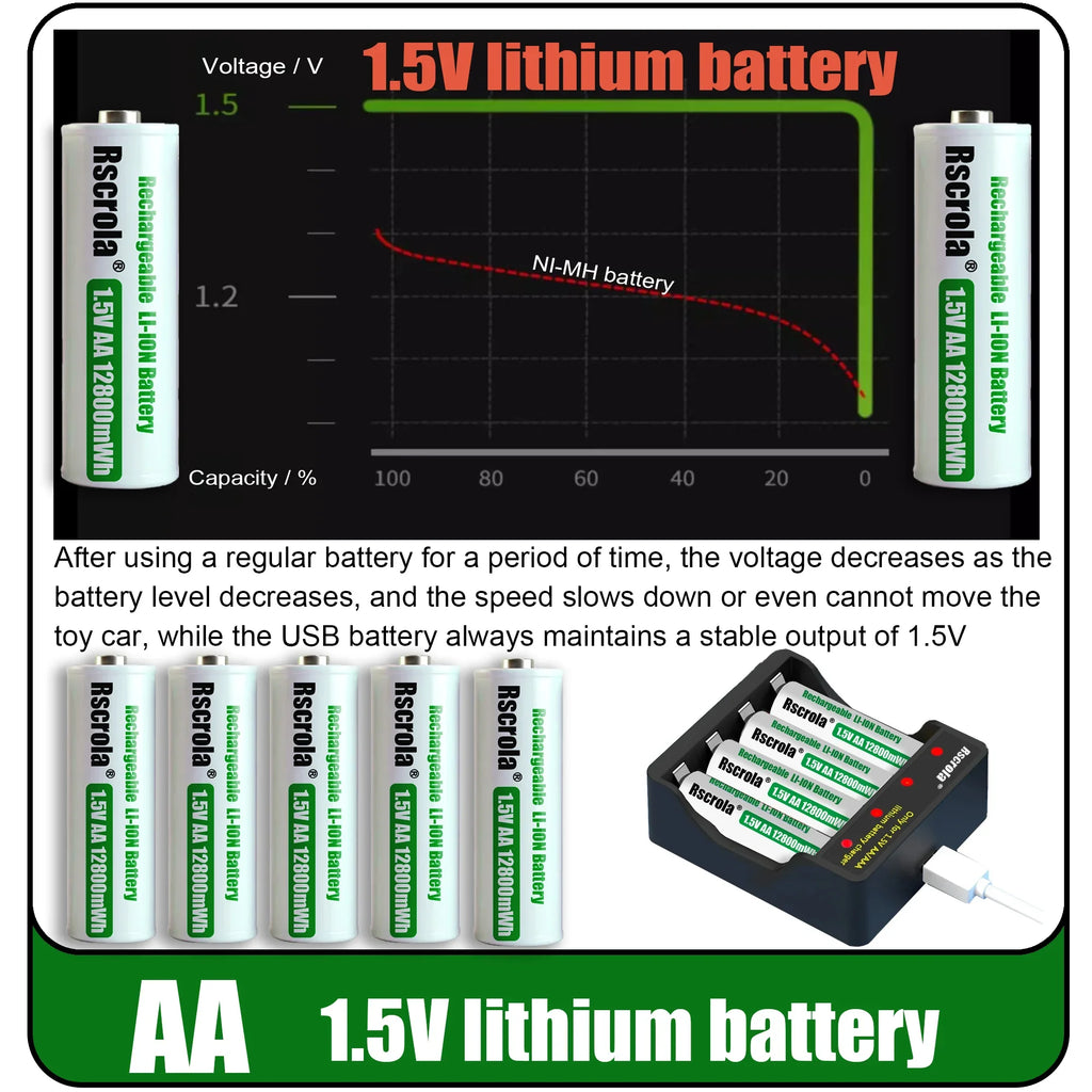 12800mWh 1.5V AA Battery Rechargeable Lithium-ion Battery AA Battery for remote control mouse fan Electric toy Oasis Select
