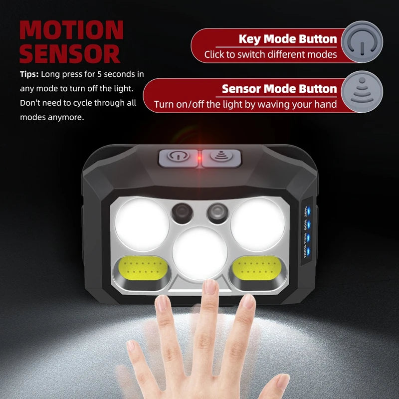 LED Headlight Strong Light Sensing Fishing Light USB Type-C Charging Mounted Outdoor Night Running Lamp Multi Functional 6-Speed Oasis Select
