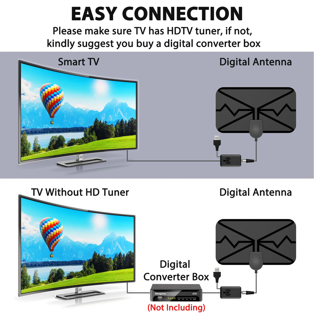 4K HDTV Antenna Wave Pattern ATSC Digital TV Antenna Indoor Outdoor Compatible with Amazon TVs Oasis Select