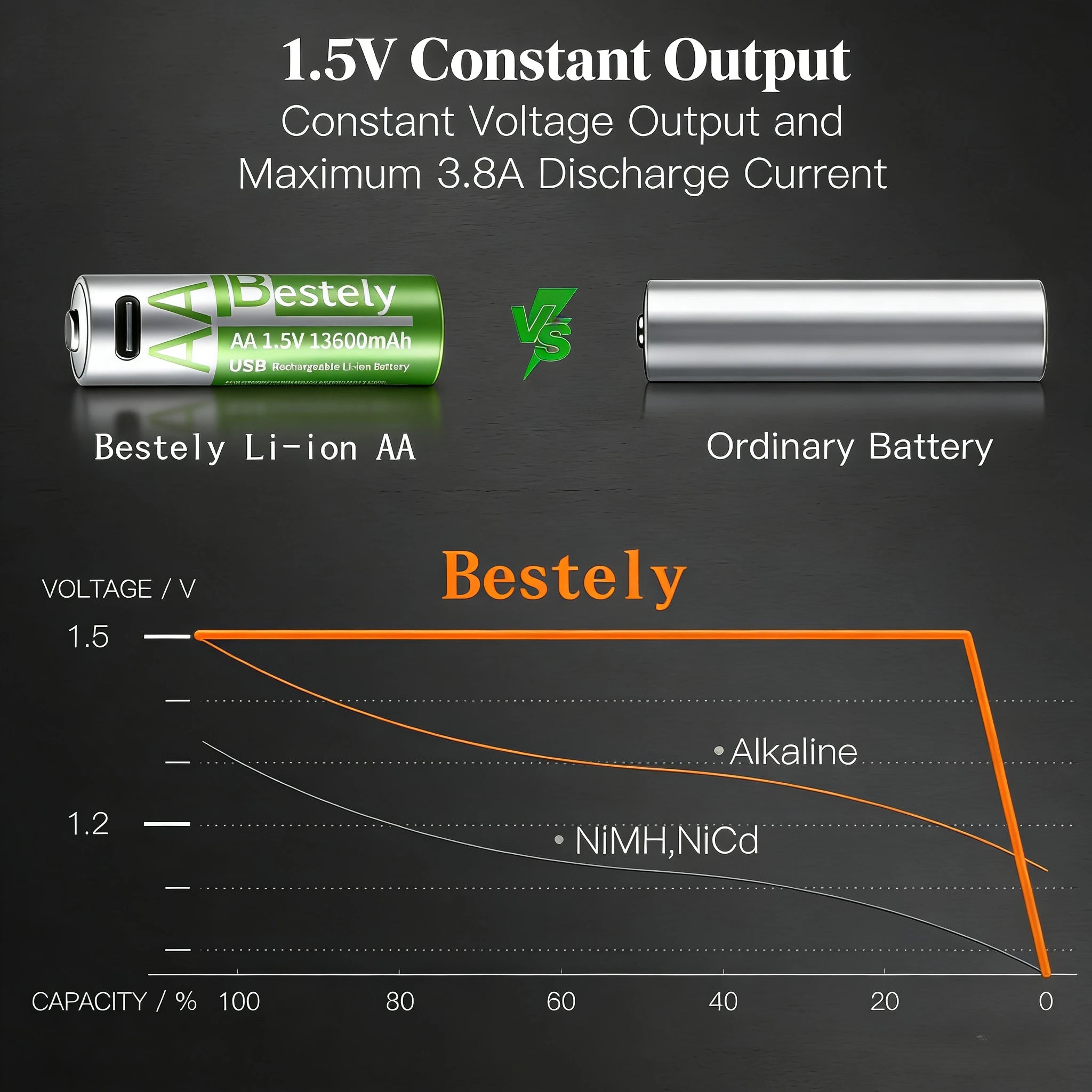 Rscrola 1.5V Li-ion Rechargeable AA Batteries 13600mAh High Capacity Long Lasting AAA Battery For Electric Toy/Light/Household Oasis Select