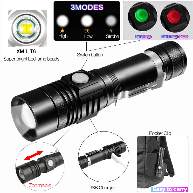POCKETMAN XHP90.2 LED Tactical Flashlight 3800lm USB Rechargeable