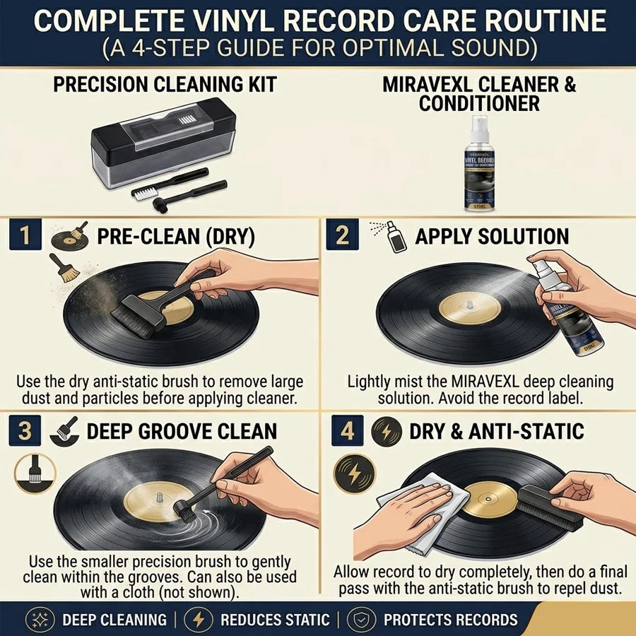 MIRAVEXL Vinyl Record Cleaning Kit: 60ml Spray & Anti-Static Velvet Brush Set — Designed Specifically for Record Maintenance Oasis Select