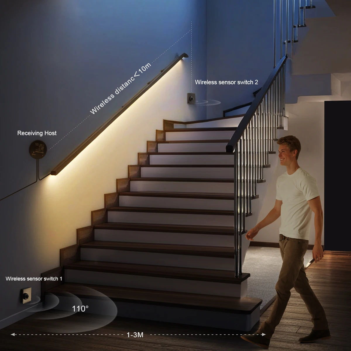 COB 24V LED Strip Wireless PIR Human Motion Sensor LED Night Light RF Reciever Smart Induction Lamp For TV Kitchen Cabinet Stair Oasis Select