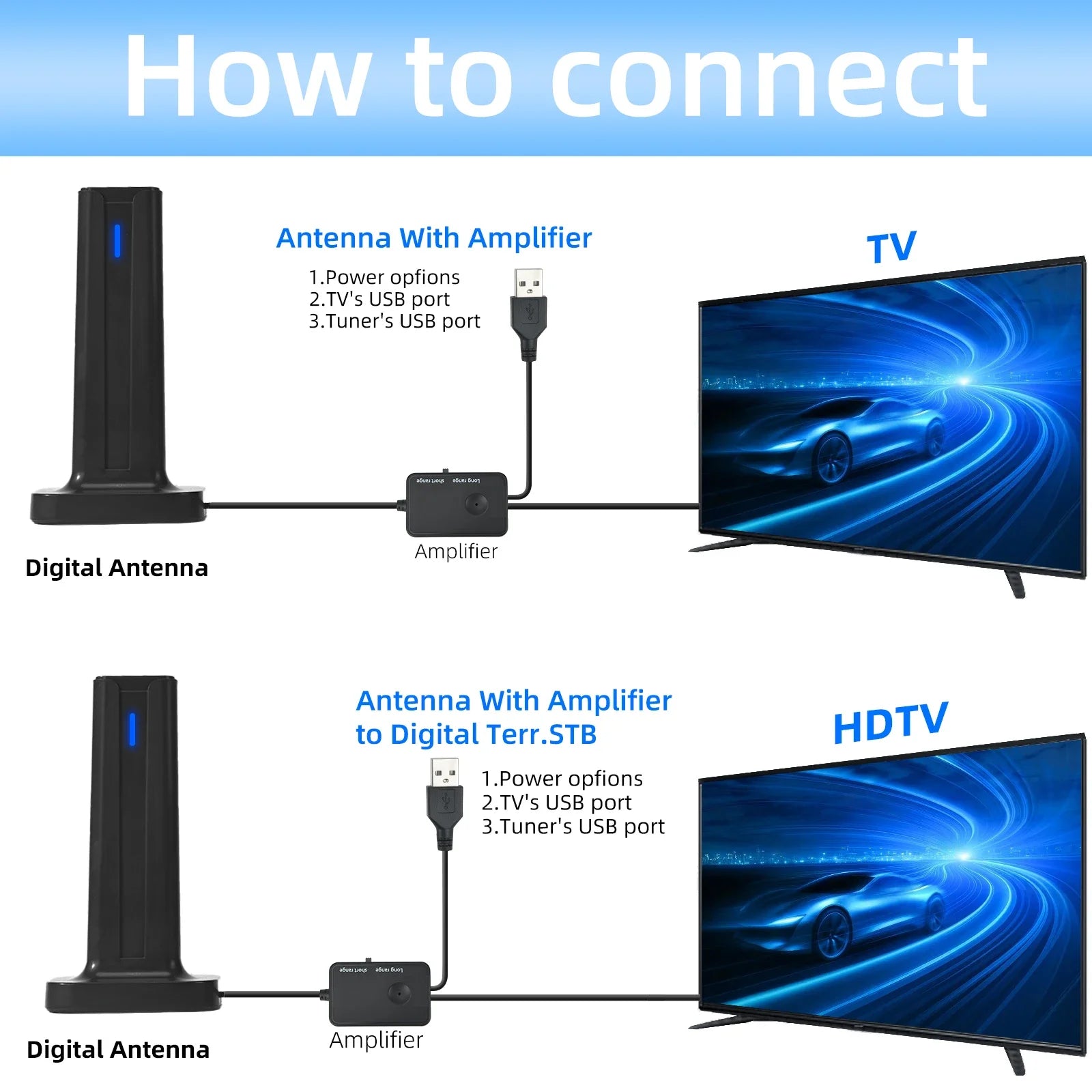 2025 New Cross-border Wave Digital TV Antenna hdtv-t2 Amazon Oasis Select