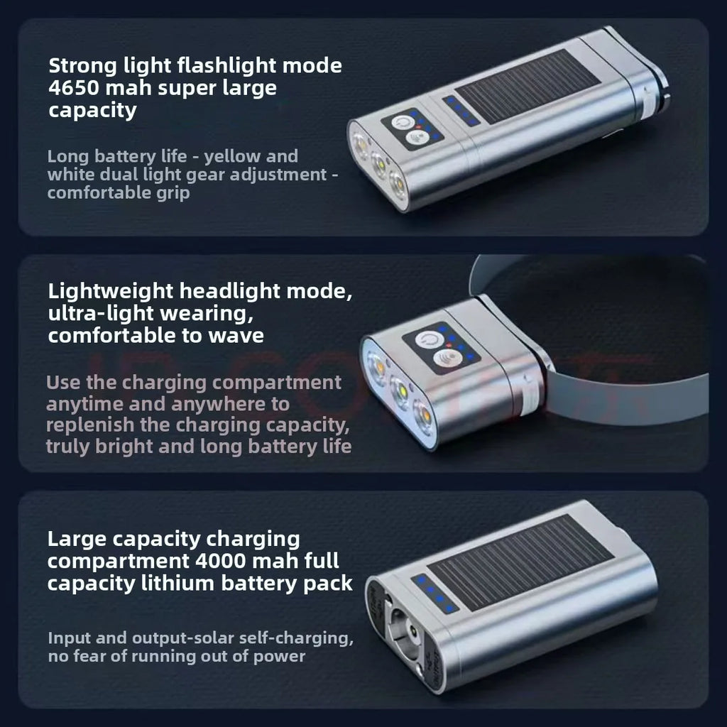 SHINEKNOT LED Flashlight Headlight Combo with Power Bank