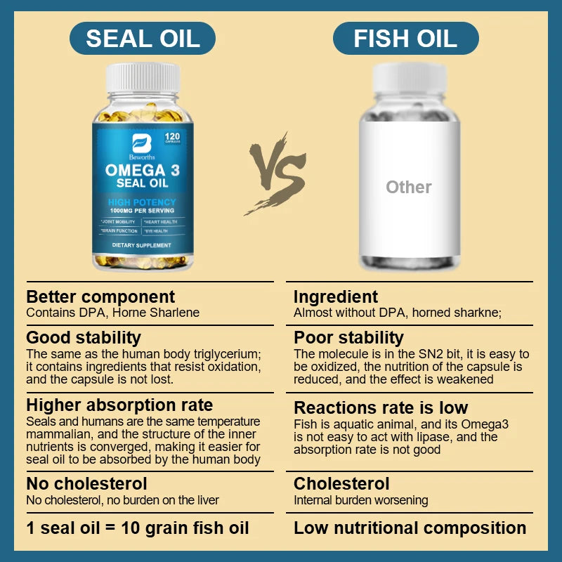 BEWORTHS Seal Oil Capsules Rich in Omega-3, DHA, EPA, DPA Support Immunity, Blood Vessels, and Brain Health Good for Old Men Oasis Select