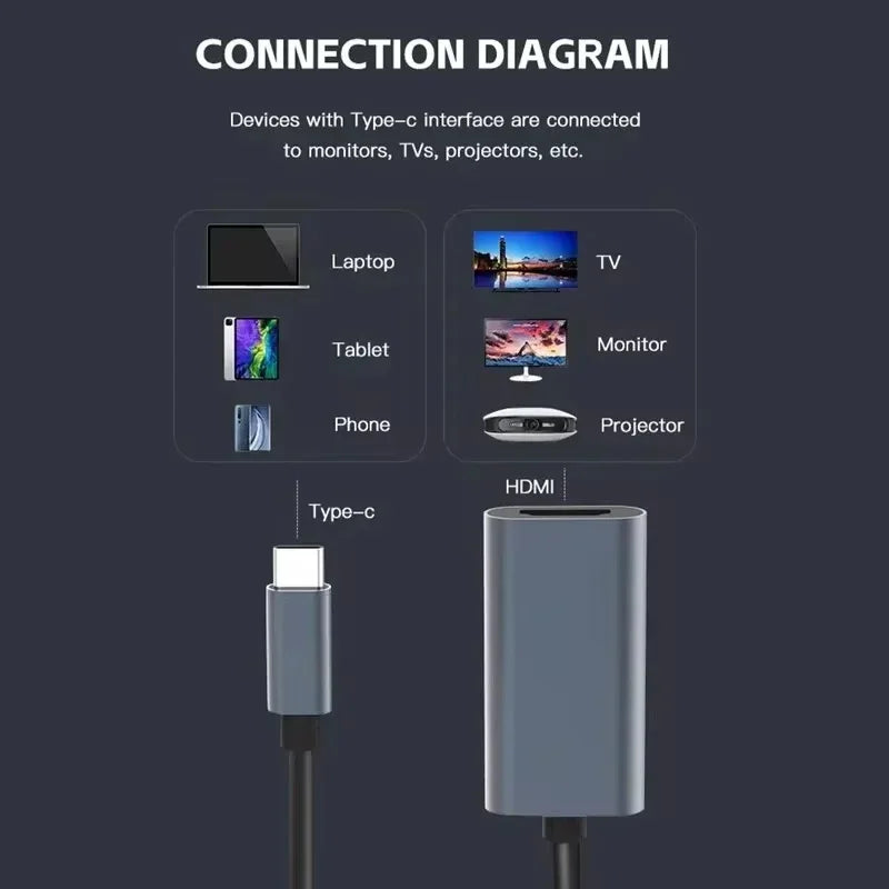 TYPE C to HDMI-Compatible 4K Adapter USB C USB3.1 Male to HDTV Female Converter Cable for Laptop Tablet TV MacBook Oasis Select