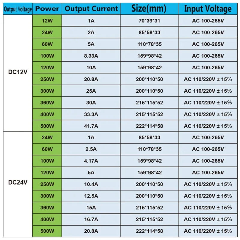 Switching Power Supply AC 110V 220V To DC 12 Volt 5V 24V 5A 10A 15A 20A 25A 30A 50A 500W 600W Led Strip Lights Transformers SMPS Oasis Select