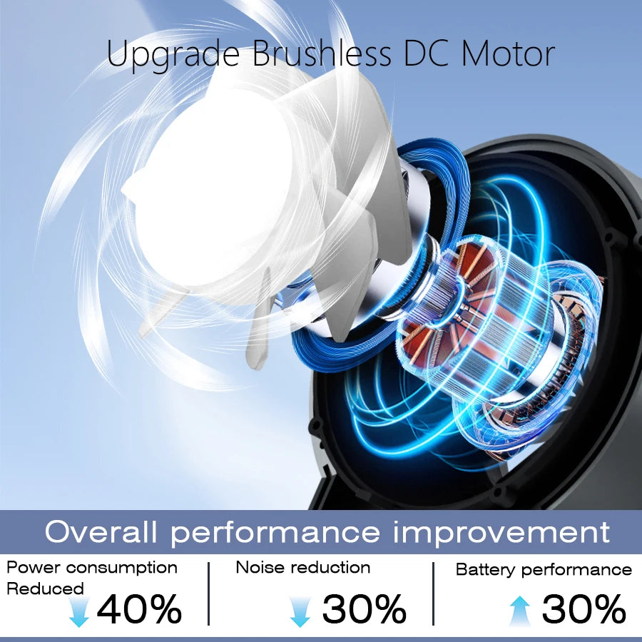 URGGU Handheld Fan 100 Speeds 3000mAh USB Rechargeable Digital Display