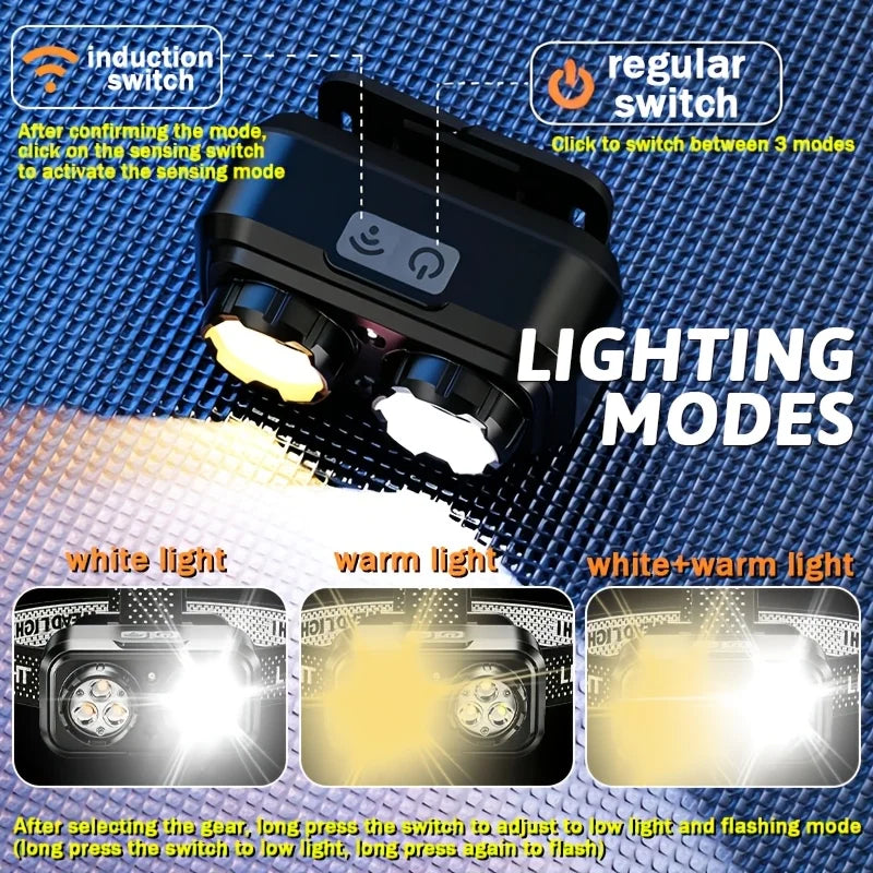 Mikenoon Dual LED Headlamp – Smart Sensing, USB Rechargeable