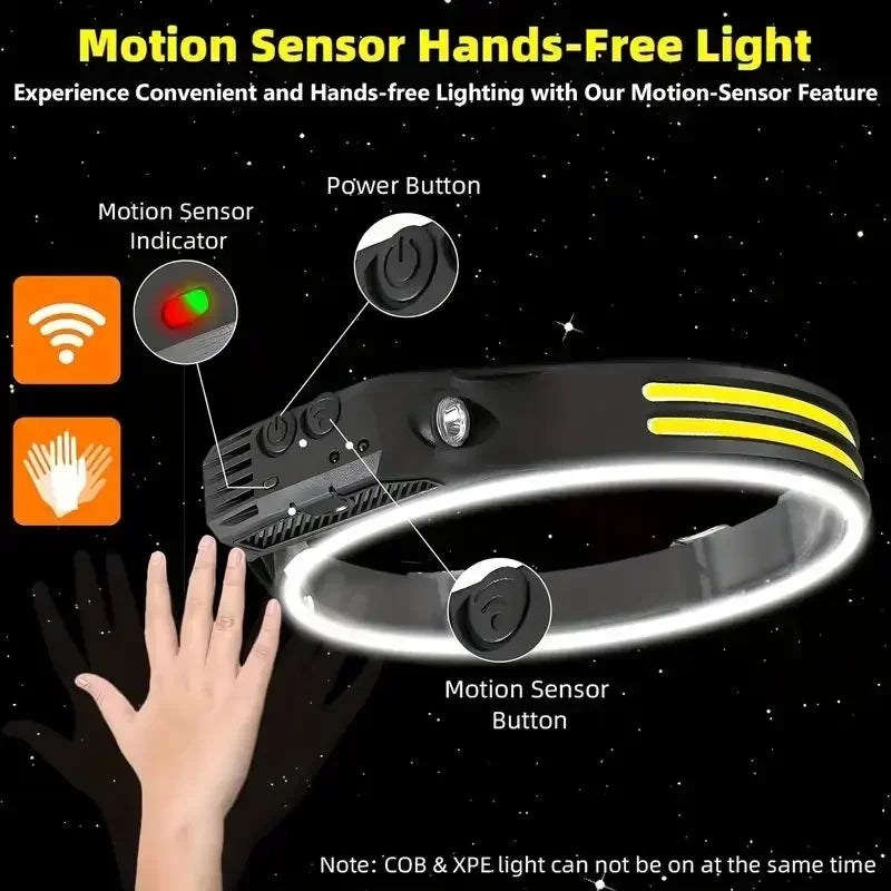 ZHIYU Motion Sensor LED Headlamp – Rechargeable & Waterproof