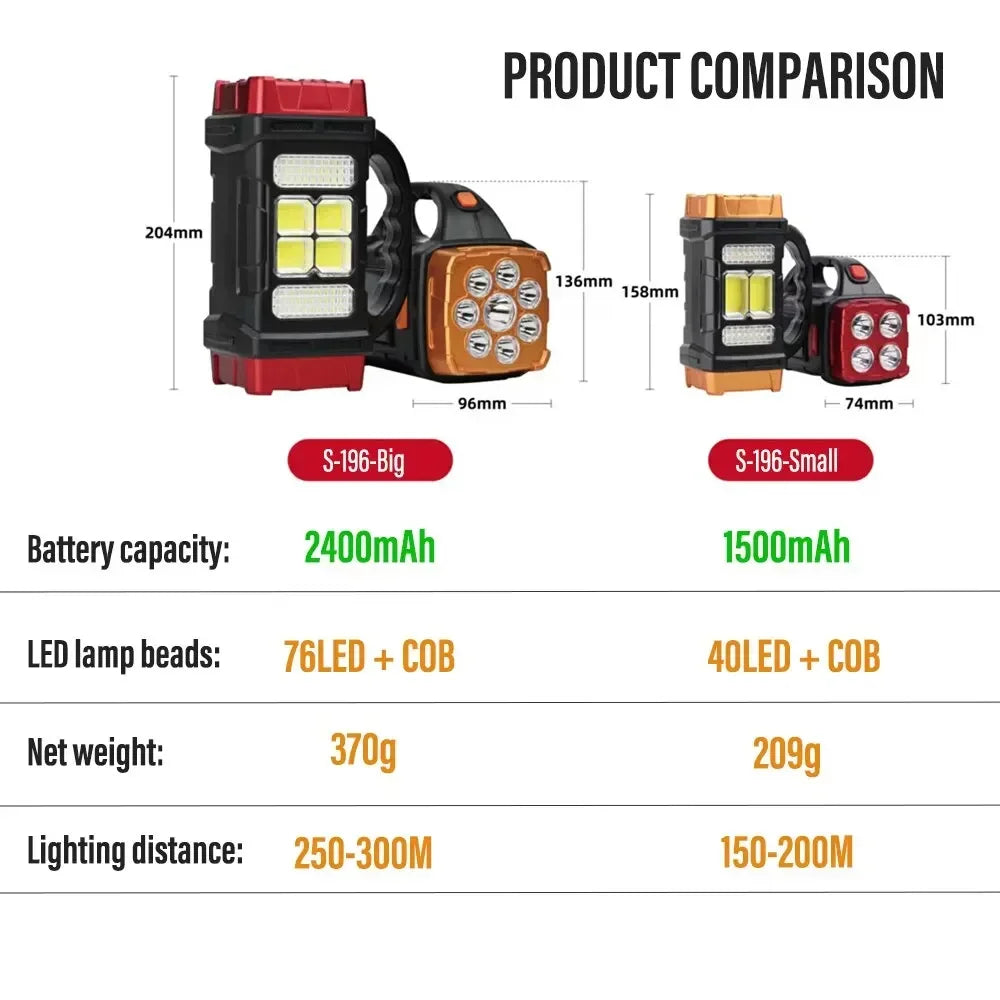 High Power Led Flashlights Camping Torch Work Light Solar Charge 4 Gear USB Rechargeable Light Waterproof Light for Outdoor Oasis Select