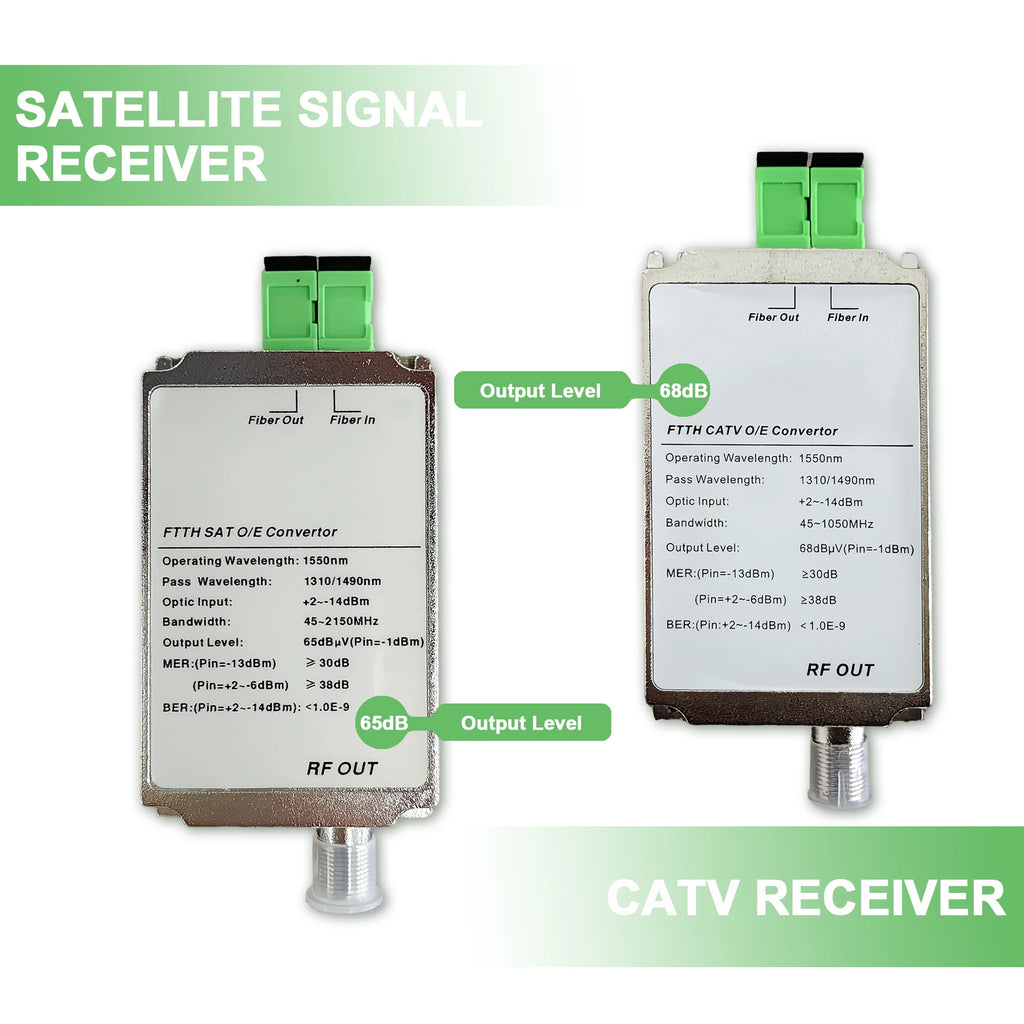 FTTH CATV Optical Receiver Cable TV Optical TV Transceiver Mini CATV Receiver Digital TV Receiver Oasis Select