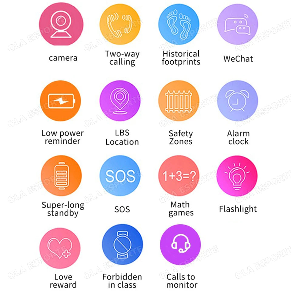 Kids Smart Watch GPS Tracker | SOS Call, Video Call & 2G SIM