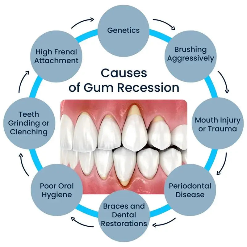 Gum Repair Care Gel Relieve Sore Gum Improve Gingival Damaged Inflammation Cleaning Teeth Stains Tartar Whitener Gum Protect Gel Oasis Select