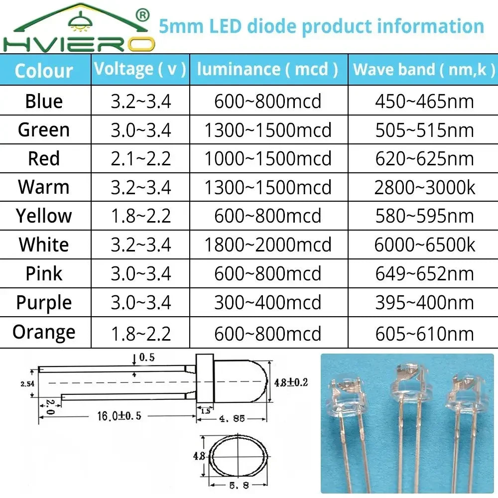 10PCS 5mm Straw Hat Wide Angle LED Bulbs – Multi-Color DIY