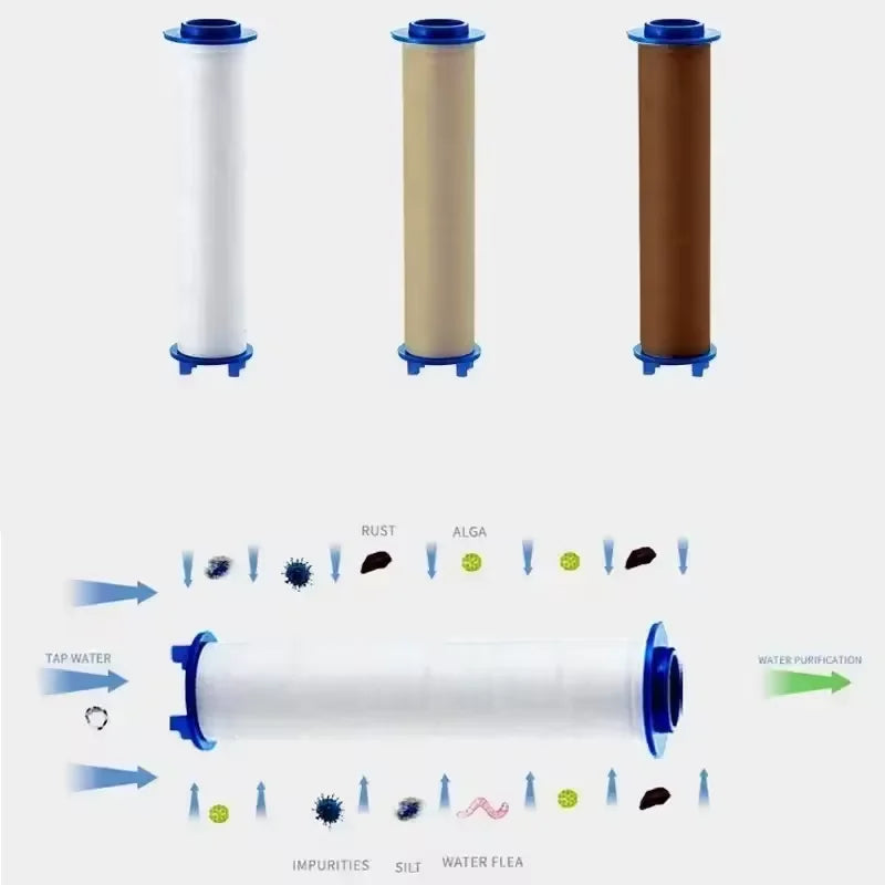 Shower Head Filter Replacement Cotton Inserts – 10 to 40 Pack
