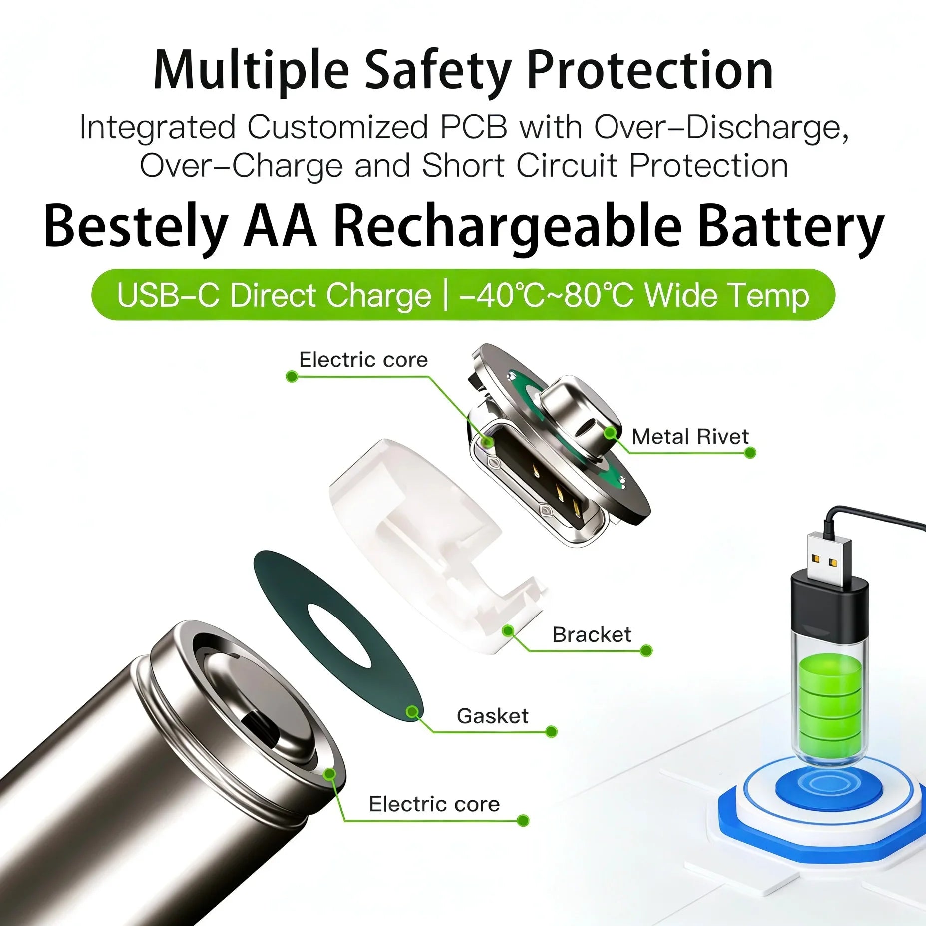 New 1.5V AA 13600mAh+AAA 6800mAh Lithium rechargeable Battery,USB Fast Charging Li-ion Battery , 2000 Cycles with USB- C Cable Oasis Select