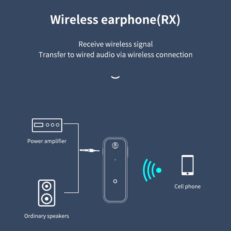 2 IN 1 Bluetooth Audio Receiver Transmitter Hansfree Call 3.5mm AUX Jack USB Dongle Stereo Music Wireless Adapter For TV PC Car Oasis Select