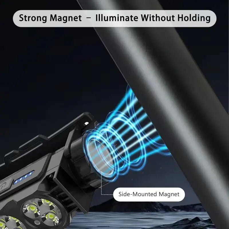 Mikenoon Rechargeable LED Headlamp | 180° Magnetic Rotation