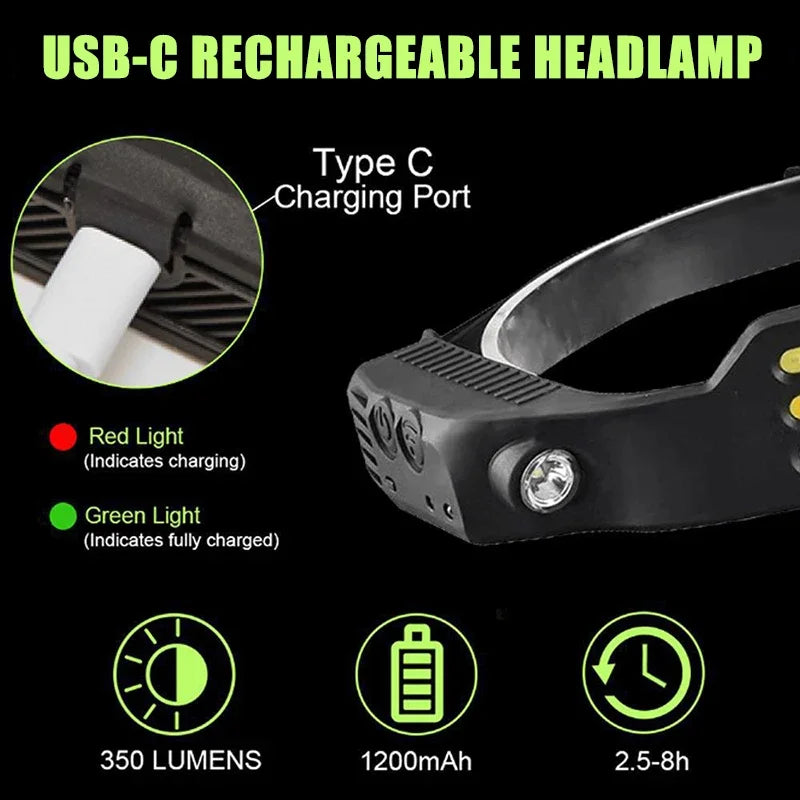 COB LED Headlamp Motion Sensor 10 Modes USB-C Rechargeable