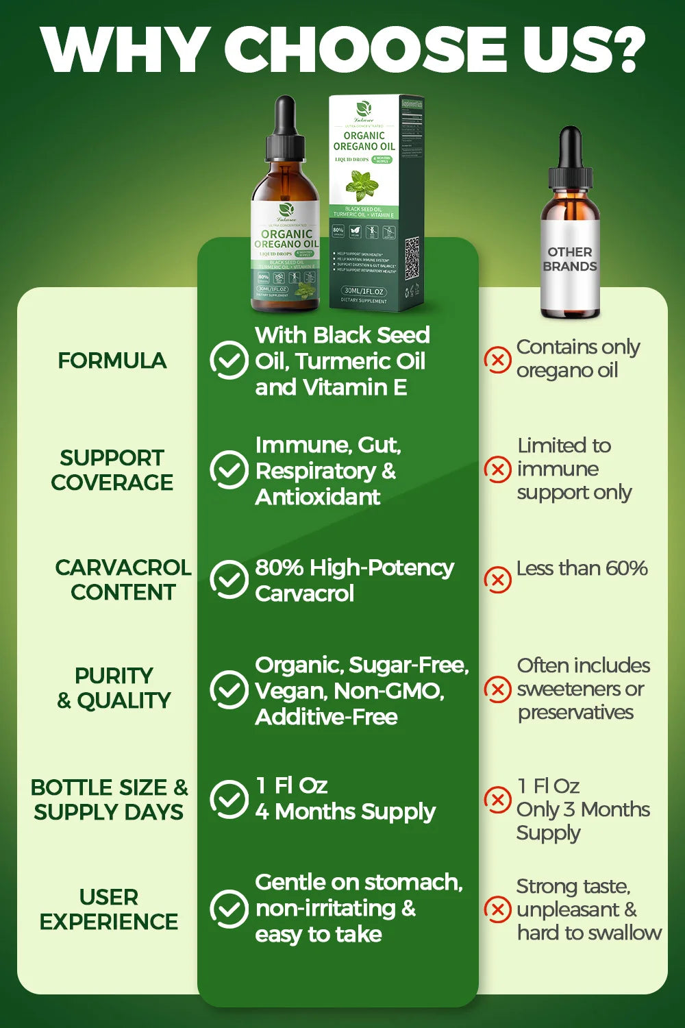 Lukaree 4 in 1 Oregano Oil Drop with Turmeric Oil &Vitamin E,80% Carvacrol,Immune,Respiratory,Digestive Vegan,Sugar-Free Non-GMO Oasis Select