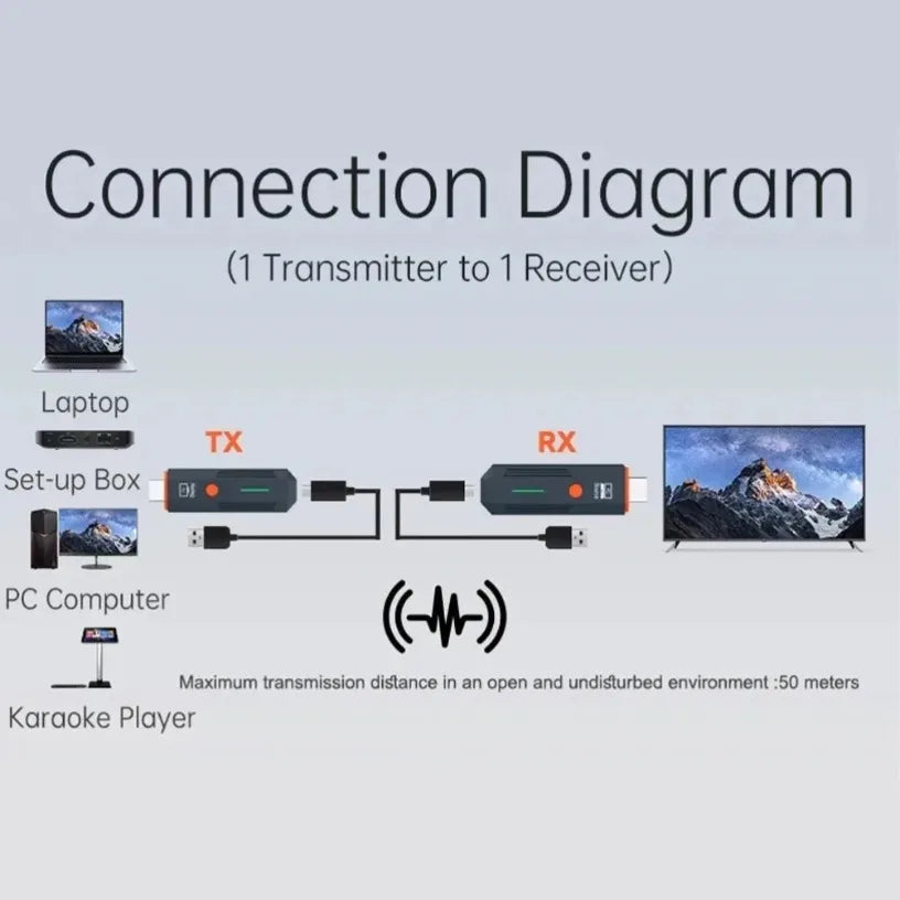 5G 1080P 50M Wireless HDMI-Compatible Video Audio Transmitter Receiver Adapter Dongle For TV Monitor Projector PC Plug & Play Oasis Select