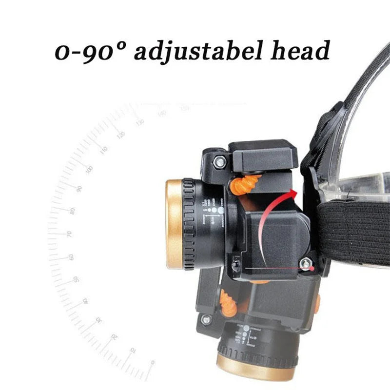 Solar LED Headlamp Motion Sensor | Rechargeable Head Torch
