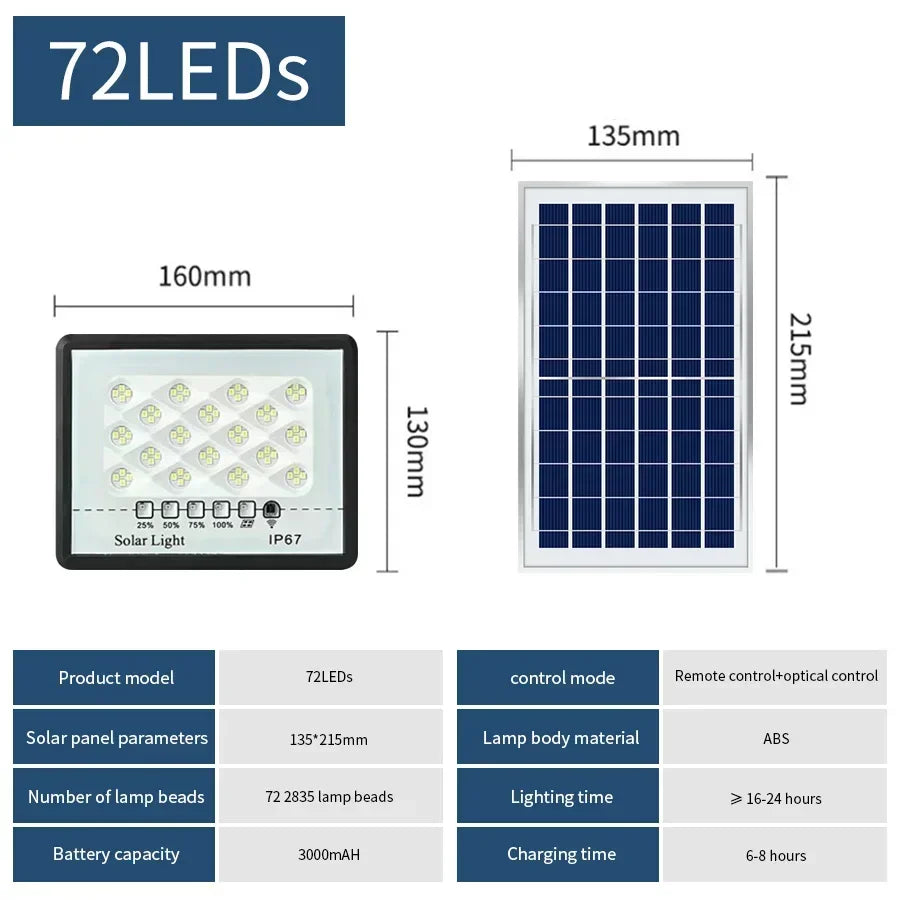 Solar Flood Light with Remote Control 100W 200W 300W Outdoor Waterproof Spotlights Solar Wall Lamp for Garden Courtyard Street Oasis Select 72LEDs