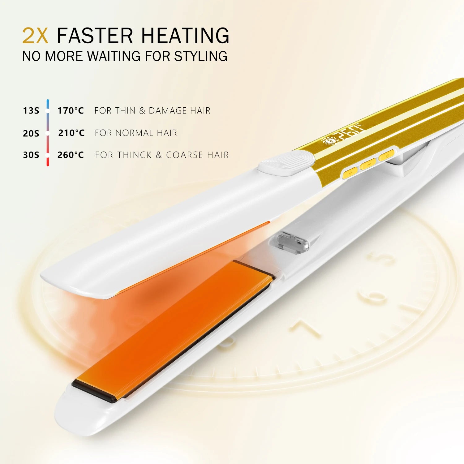 URGGU Plasma Titanium Flat Iron Hair Straightener 500°F