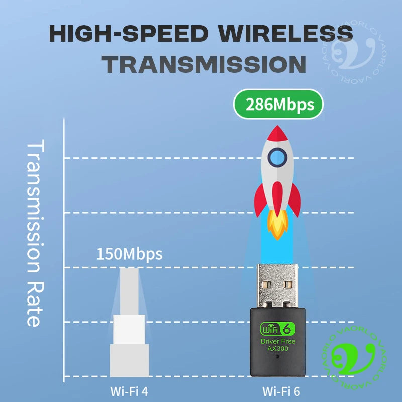 WIFI 6 802.11AX USB WiFi Wireless Adapter AX300 Network Card 2.4G Wi-Fi Mini Dongle Receiver For PC/Laptop Win7/10/11 Drive Free Oasis Select